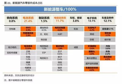 2017-2018年新能源汽车电附件发展趋势分析报告