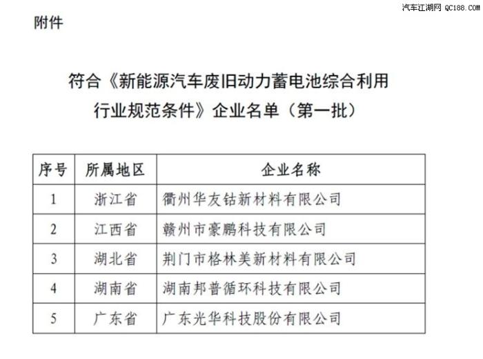 工信部发布动力电池回收合规企业名单 规范新能源汽车电附件回收产业新篇章